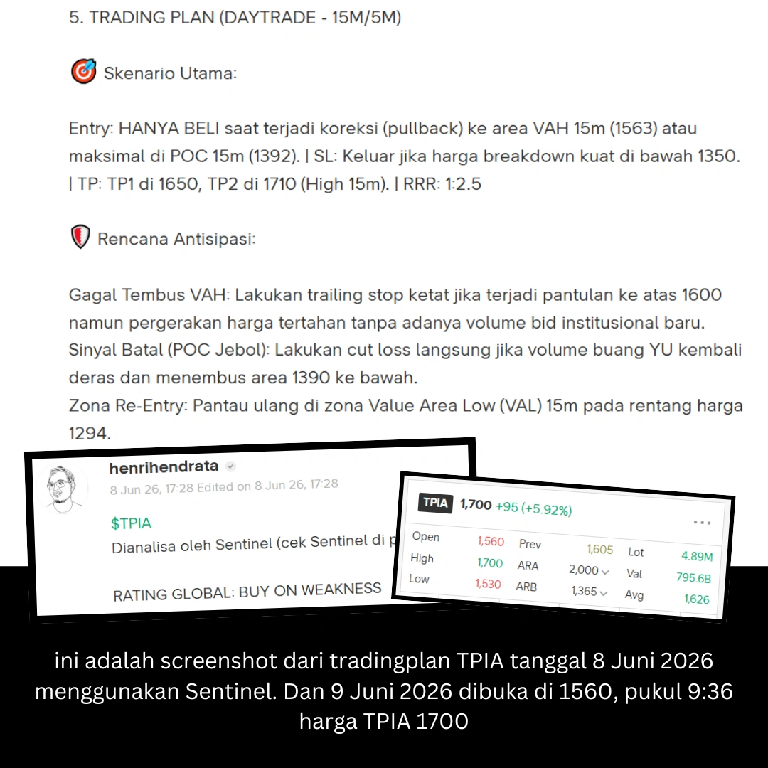 Bukti analisis TPIA Sentinel Juni 2026
