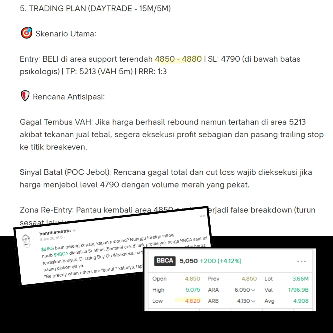 Bukti analisis Sentinel